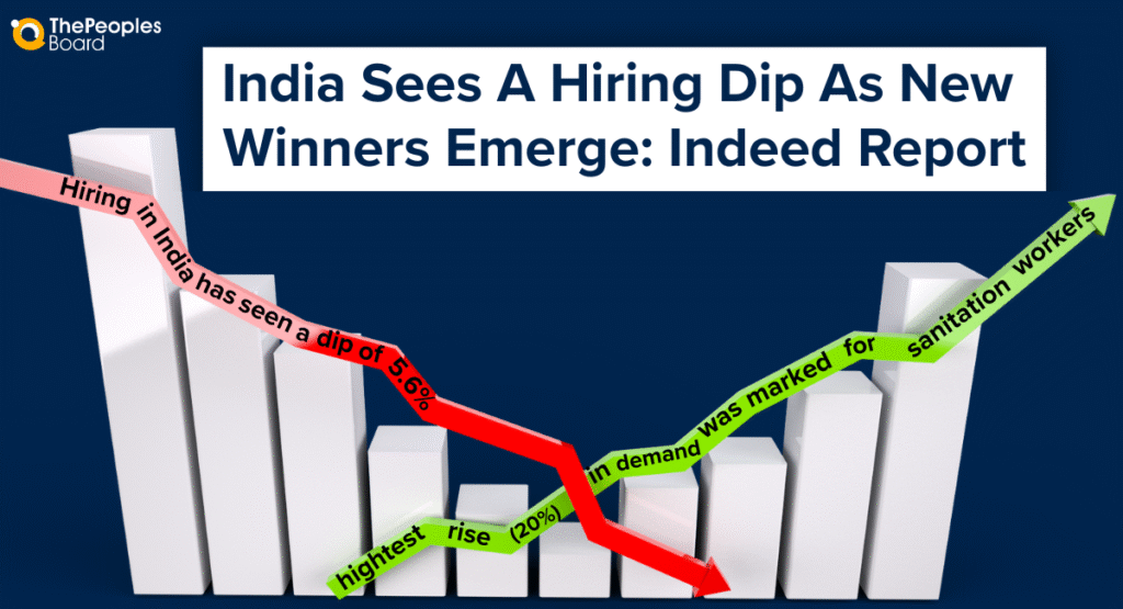 India Sees A Hiring Dip As New Winners Emerge: Indeed Report