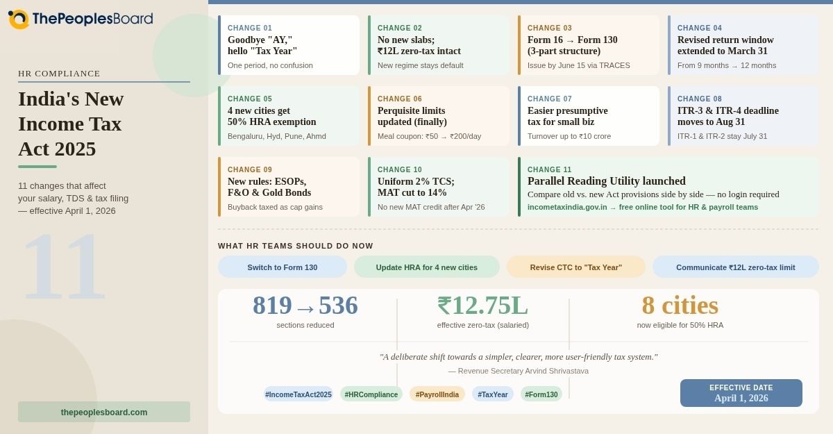 Income Tax Act 2025 Changes